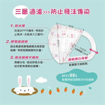 康乃馨兒童專用 3D立體口罩 兒童醫療不織布口罩 - 台灣製 恐龍/白兔 (6.5折)