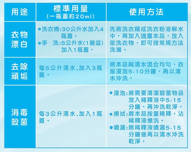 妙管家 公道先生 FP-CLN200 漂白水 (2000ml/6桶/箱)