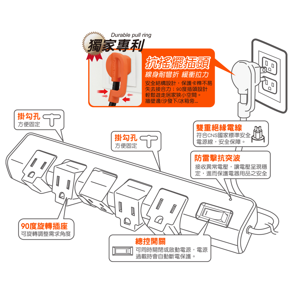 群加 一開五插防雷擊抗搖擺90度旋轉延長線-灰 TR5W8018 1.8公尺 最新安規 迅睿生活