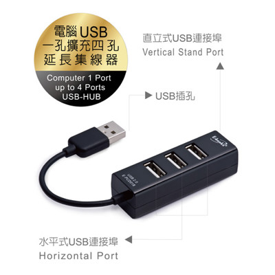 E-books H4 積木四孔USB- Hub 集線器 (4.9折)