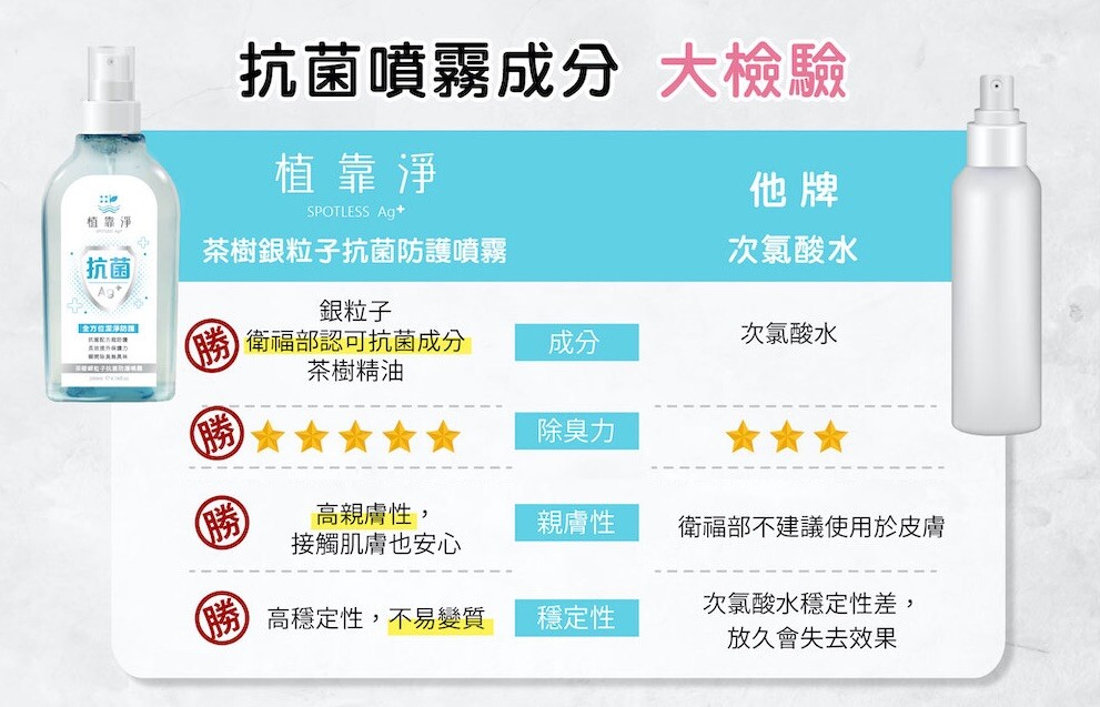 抗菌 噴霧 銀人氣推薦top10 22年06月齊全品項 松果購物