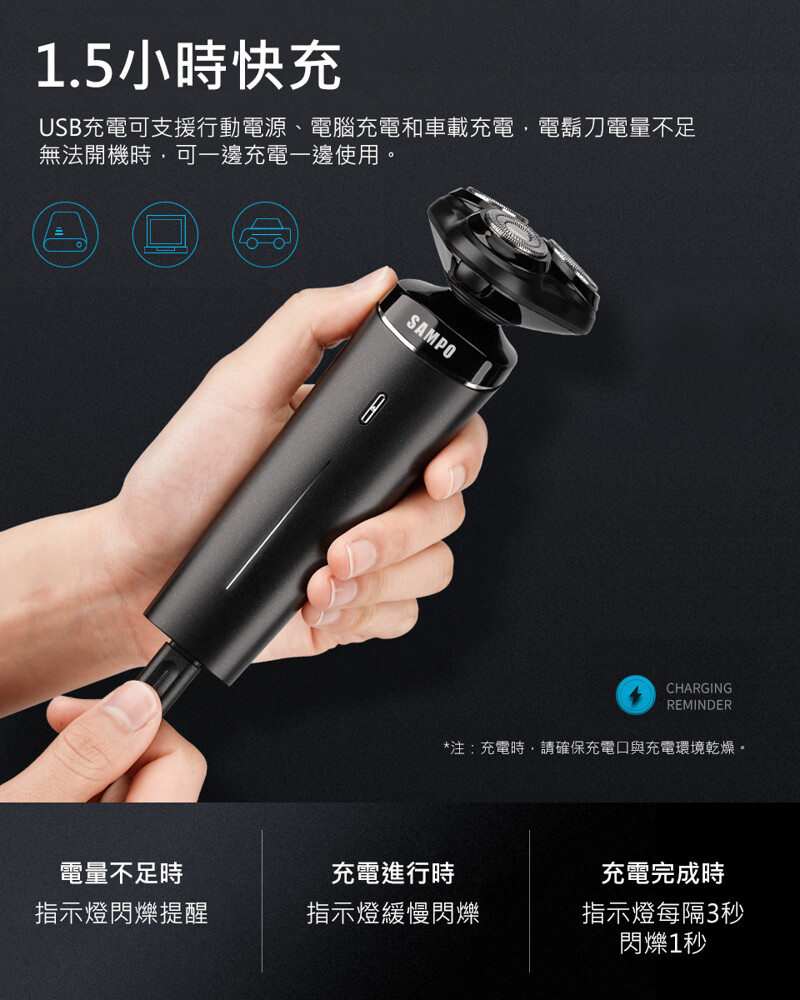 1.5小時快充，USB充電可支援行動電源、電腦充電和車載充電,電鬍刀電量不足，無法開機時,可一邊充電一邊使用。注:充電時,請確保充電口與充電環境乾燥。充電完成時，充電進行時，指示燈緩慢閃爍，電量不足時，指示燈每隔3秒，閃爍1秒，指示燈閃爍提醒。