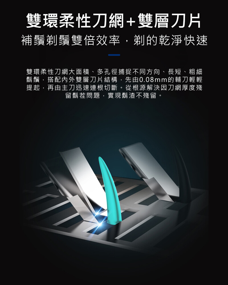 雙環柔性刀網+雙層刀片，補鬚剃鬚雙倍效率,剃的乾淨快速，雙環柔性刀網大面積、多孔徑捕捉不同方向、長短、粗細，鬍鬚,搭配內外雙層刀片結構,先由0.08mm的輔刀輕輕，提起,再由主刀迅速連根切斷。從根源解決因刀網厚度殘，留鬍茬問題,實現鬍渣不殘留。