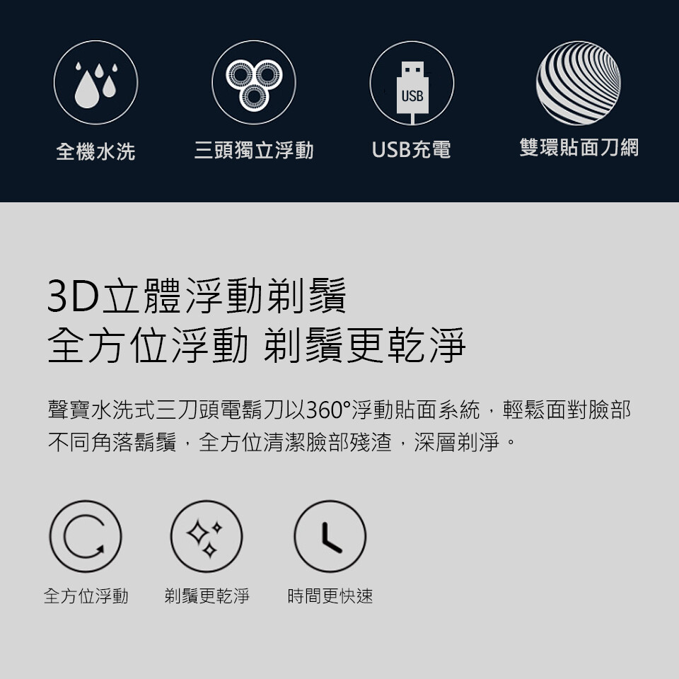全機水洗，三頭獨立浮動，USB充電，雙環貼面刀網，3D立體浮動剃鬚，全方位浮動剃鬚更乾淨，聲寶水洗式三刀頭電鬍刀以360浮動貼面系統,輕鬆面對臉部，不同角落鬍鬚,全方位清潔臉部殘渣,深層剃淨。全方位浮動，剃鬚更乾淨，時間更快速。