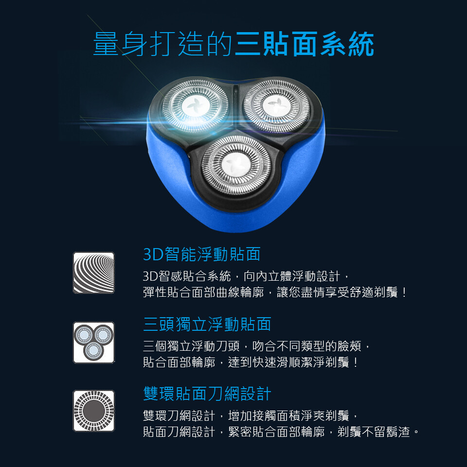 量身打造的三貼面系統，3D智能浮動貼面，3D智感貼合系統,向內立體浮動設計,彈性貼合面部曲線輪廓,讓您盡情享受舒適剃鬚!三頭獨立浮動貼面，三個獨立浮動刀頭,吻合不同類型的臉頰,貼合面部輪廓,達到快速滑順潔淨剃鬚!雙環貼面刀網設計，雙環刀網設計,增加接