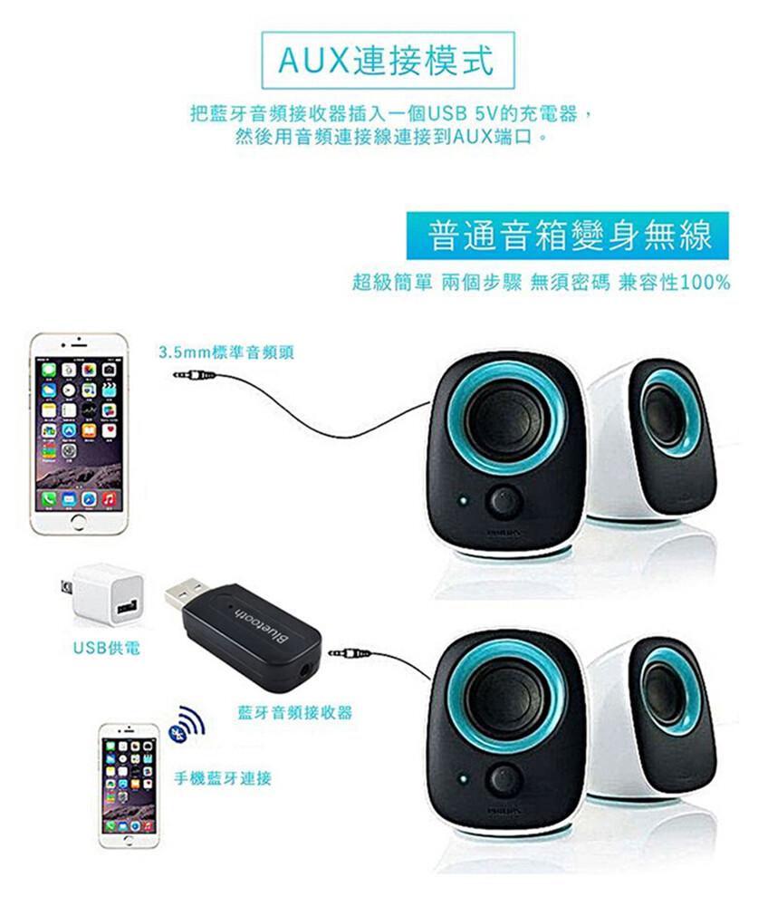台灣公司貨支援車用usb Aux無線藍牙接收器藍牙音樂接收器藍芽接收器汽車音響藍牙接收器擴大 松果購物 台灣公司貨支援車用usb Aux無線藍牙接收器藍牙音樂接收器藍芽接收器汽車音響藍牙接收器擴大 松果購物