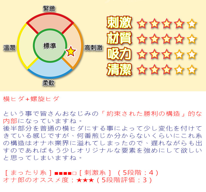 日本love Factor新處女六重雷霆螺旋超快感飛機杯hst0082 松果購物