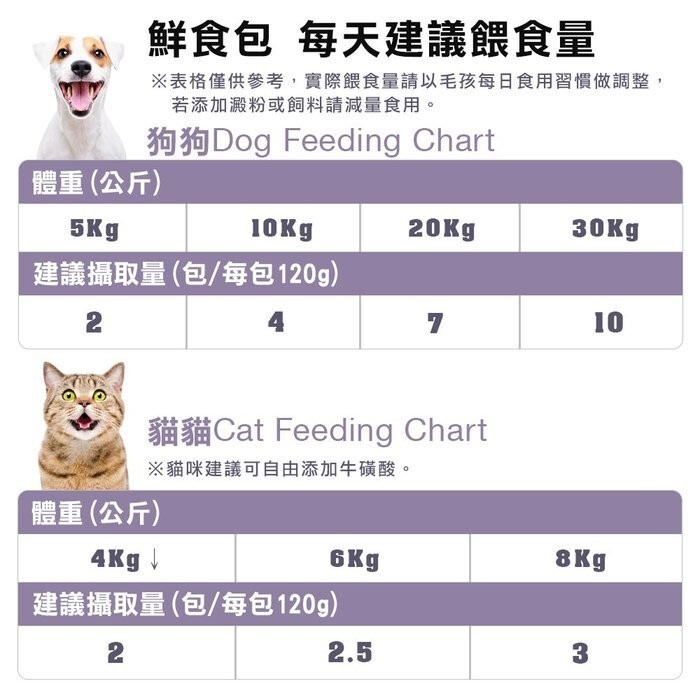 10包組 寵喵派對低卡鮮穀系列170g 10 全站最熱銷挑嘴狗喵最愛低穀製成寵物貓狗鮮食 生活市集