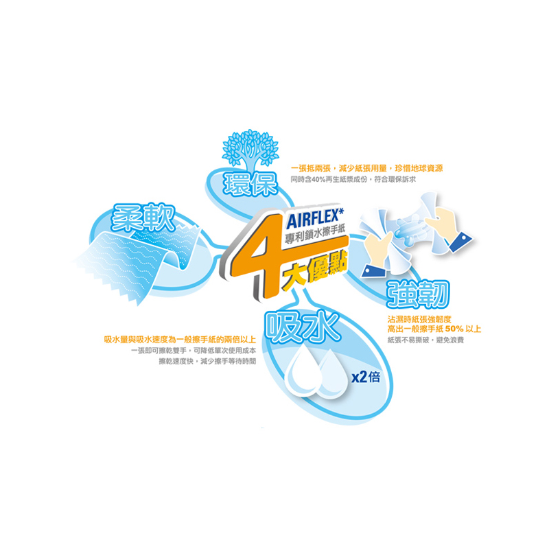 可麗舒SCOTT®迷你細捲筒擦手紙(82280)-176M×6捲/箱*須搭配舒潔專用架69530