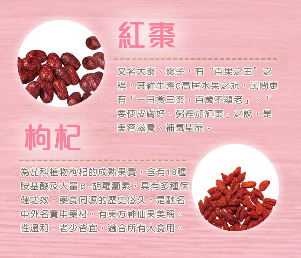又名大棗、棗子,有“百果之王”之,稱。其維生素C高居水果之冠,民間更,有一目食三聚。百歲不顯老、要使皮膚好,粥裡加紅棗之說。是,美容滋養、補氣聖品。為茄科植物构杞的成熟果實,含有18種,胺基酸及大量B-胡蘿蔔素,具有多種保,健功效。藥食同源的歷史悠久