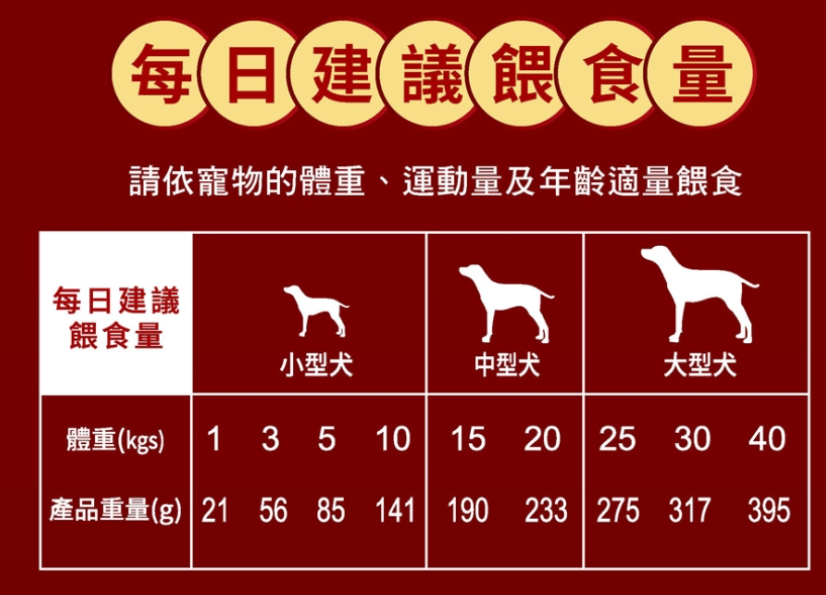 限時特賣 赫緻herz 低溫烘焙健康糧 908g 2磅 狗狗飼料犬用飼料成犬飼料全齡犬飼料 生活市集