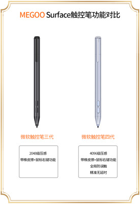 手寫筆 Surface感應筆pen手寫筆pro7/6/5/4/3觸控筆go感壓筆4096鋼筆 (5折)