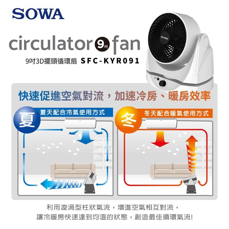 家電王 Sowa 首華9吋3d擺頭循環扇加強空氣循環sfc Kyr091 對流扇電風扇 生活市集