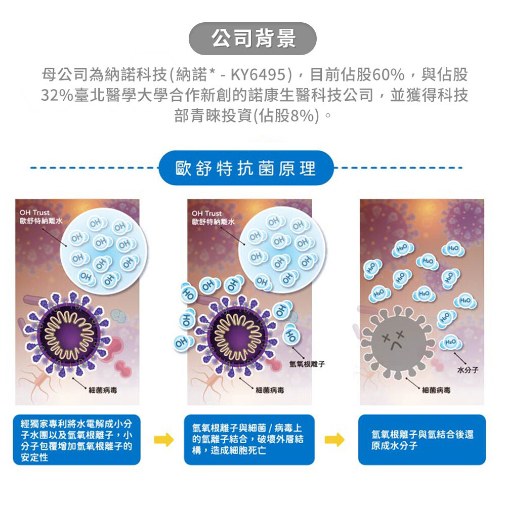 OHTrust 歐舒特全效防護納米離子水(媽祖聯名款)-1000ml(補充瓶 