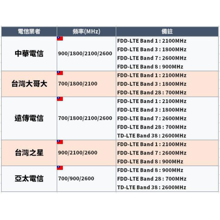 【華為- 2CA】B528s-23a 4G LTE SIM卡Wifi分享器無線網絡卡路由器