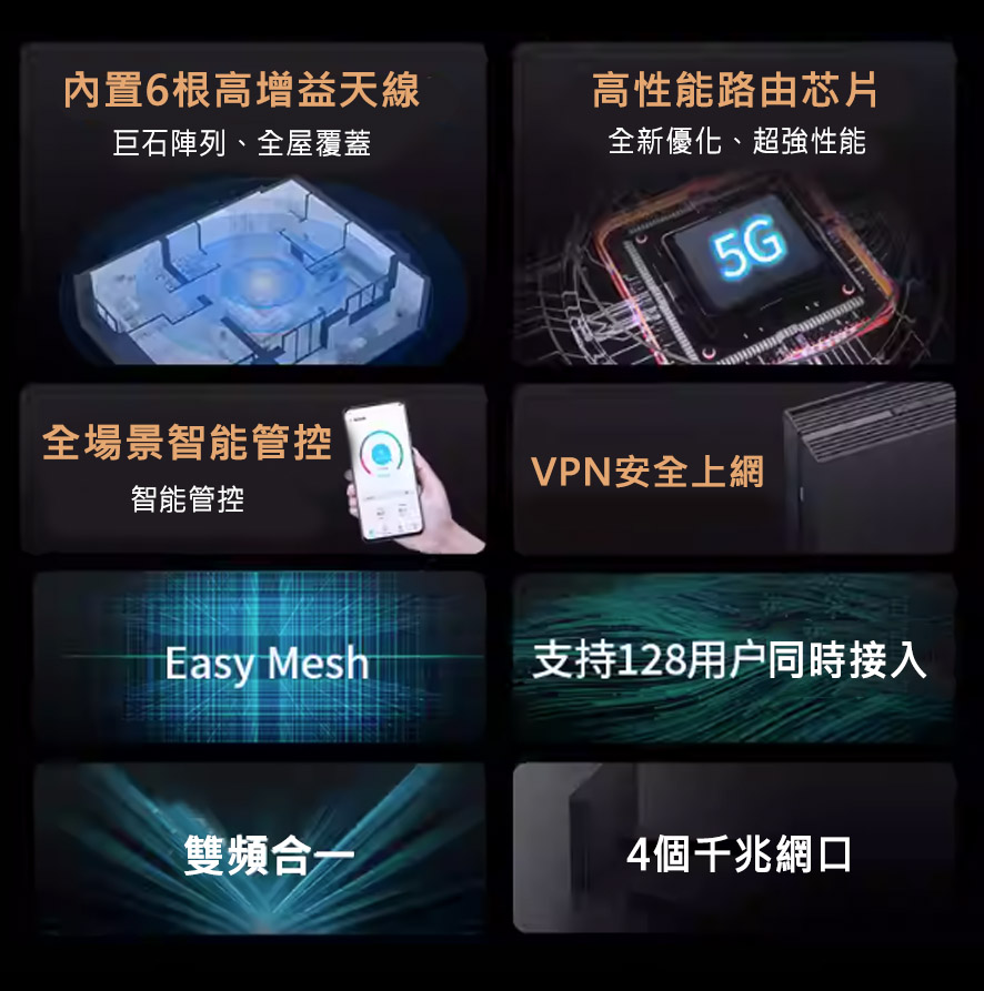 【5G分享器】MC888S 4G/5G SIM LTE WIFI分享器無線網絡卡路由器 WiFi6