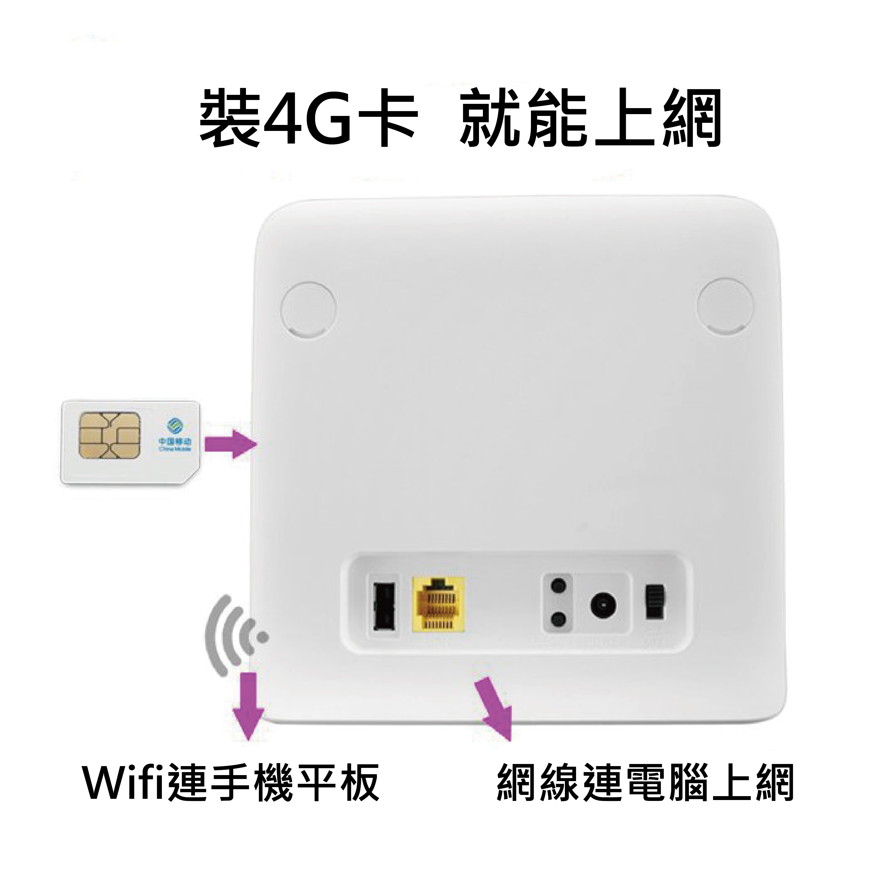 中興 ZTE MF253V 4G LTE SIM卡Wifi分享器無線網絡卡路由器