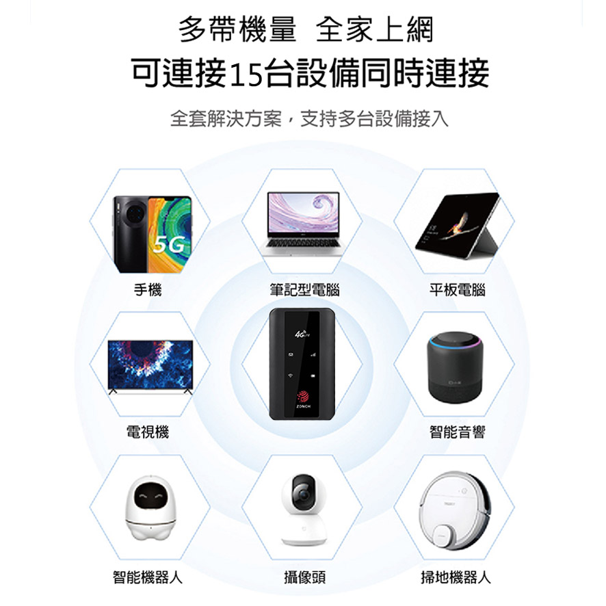 ZONCH E190 Ultra 4G LTE SIM卡Wifi分享器無線網絡卡路由器