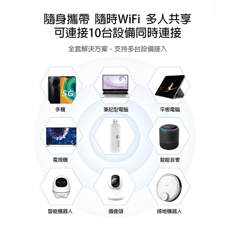 華為 E8372h-155 4G SIM LTE WIFI分享器無線網絡卡路由器