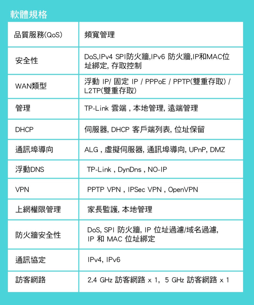 TP-Link MR600 4G SIM LTE WIFI分享器無線網絡卡路由器 AC1200