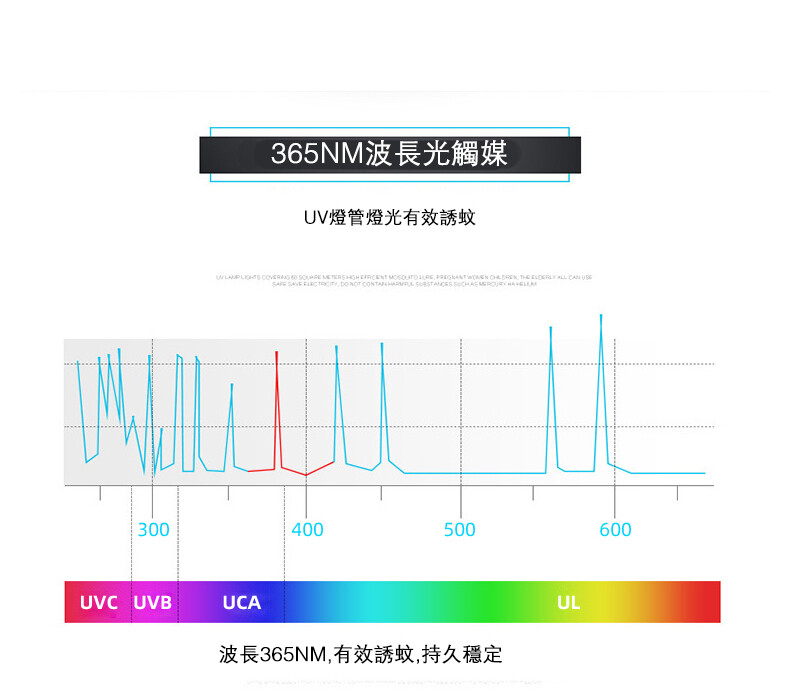 【天天】【現價特惠】 現貨 LED紫外線燈管光源誘惑滅蚊燈 電擊式捕蚊燈