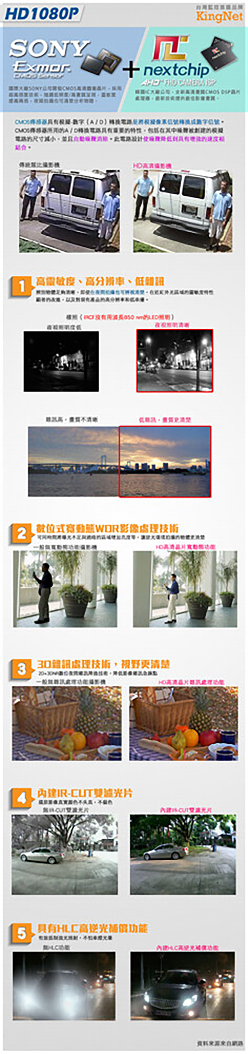 2.8-12m 高畫質AHD 1080P SONY星光級晶片 監視攝影機 戶外防護罩