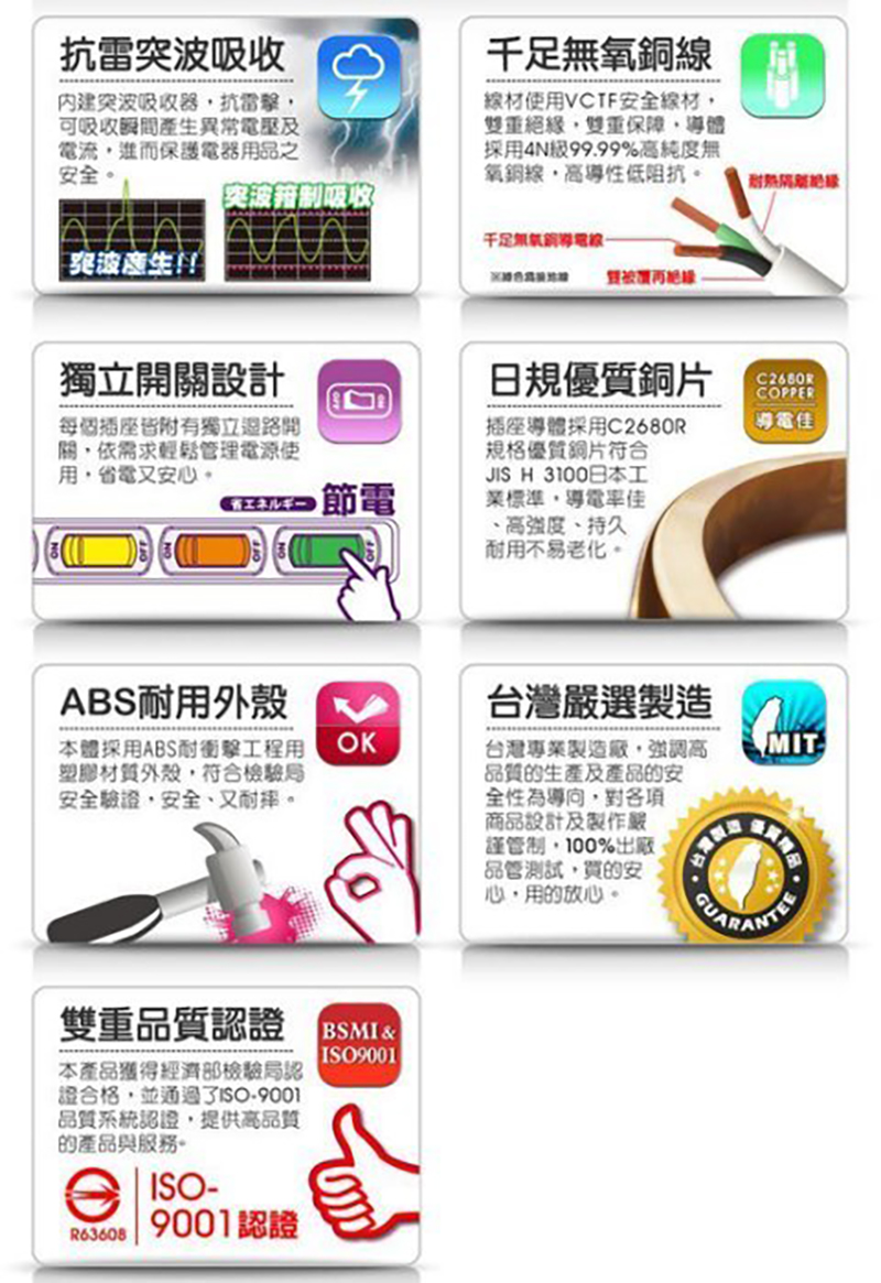 iPlus 保護傘系列3座3切(3P) 15尺 4.5米15A 家用安全延長線組 PU-3331H