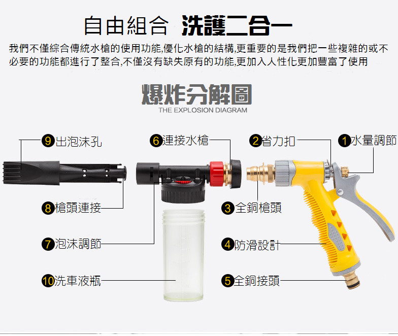 自由組合 洗護二合一，我們不僅綜合傳統水槍的使用功能,優化水槍的結構,更重要的是我們把一些複雜的或不，必要的功能都進行了整合,不僅沒有缺失原有的功能,更加入人性化更加豐富了使用，爆炸分解圖，9出泡沫孔，6連接水槍，2省力扣，0水量調節，8槍頭連接，③