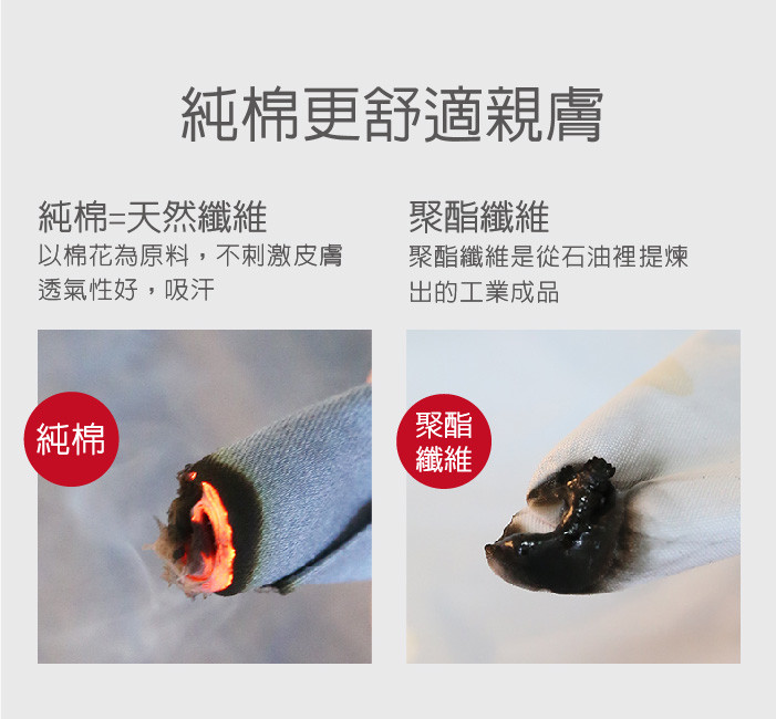 純棉更舒適親膚，聚酯纖維，純棉=天然纖維，以棉花為原料,不刺激皮膚，透氣性好,吸汗，聚酯纖維是從石油裡提煉，出的工業成品，(純棉。