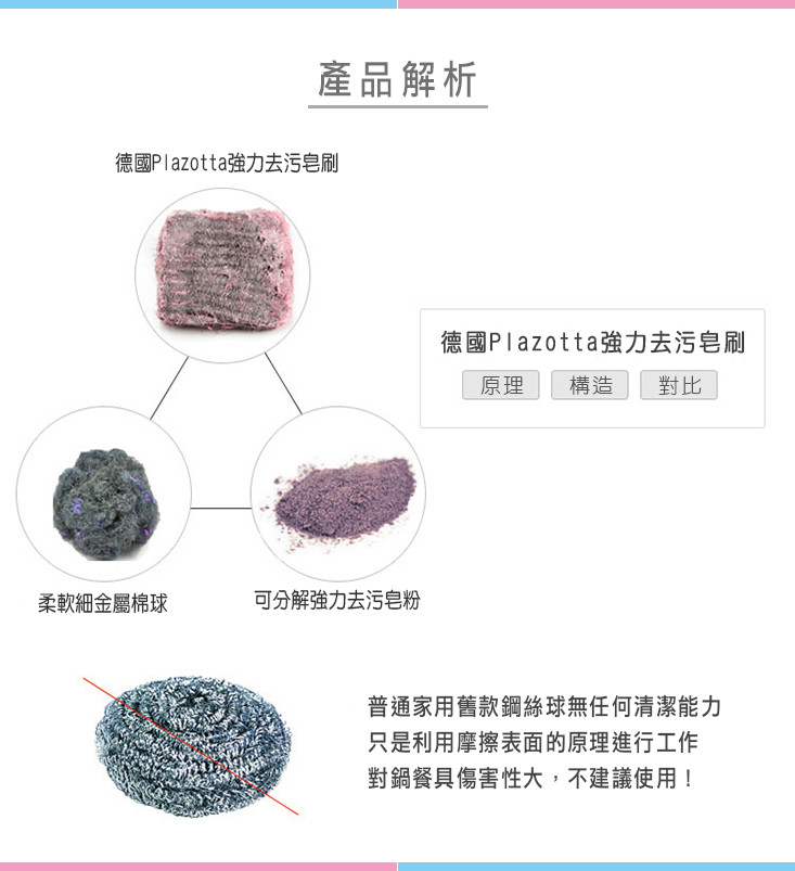 產品解析,德國Plazotta強力去污皂刷,德國Plazotta強力去污皂刷,柔軟細金屬棉球,可分解強力去污皂粉,普通家用舊款鋼絲球無任何清潔能力,只是利用摩擦表面的原理進行工作,對鍋餐具傷害性大,不建議使用!。