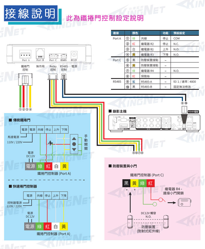 Avtech陞泰 鐵捲門捲門4組控制開關rs 485 No Nc 乾接點電鎖控制手機 松果購物