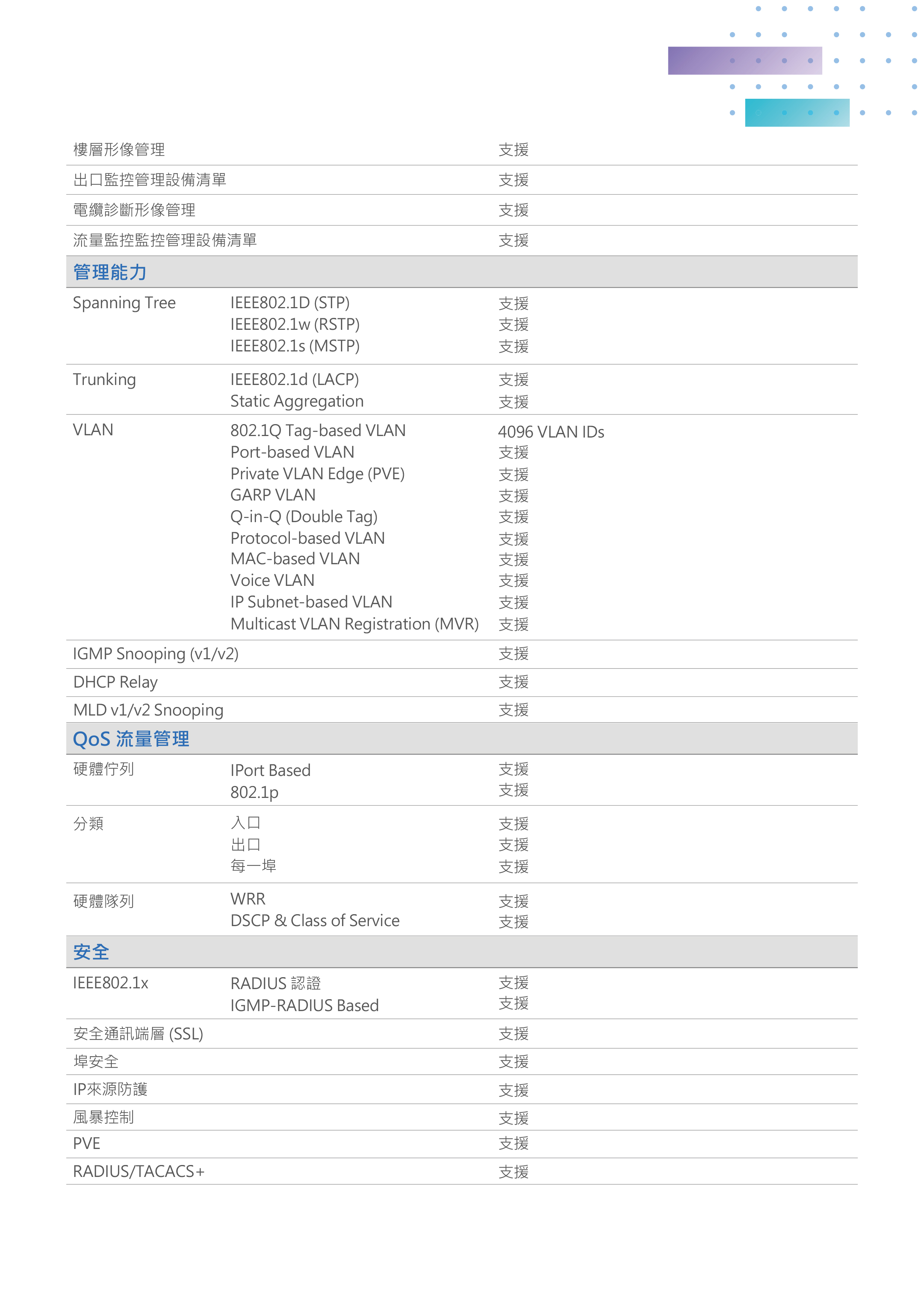昌運監視器 VIVOTEK晶睿 AW-GEV-288A-370管理型PoE交換器